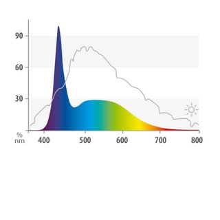 Juwel LED Marine 438mm/ 12W