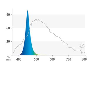 Juwel LED Blue 438mm/ 12W