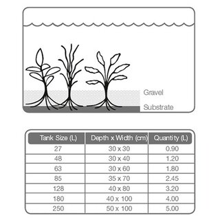 Tropica Substrate, Nhrboden 2,5L