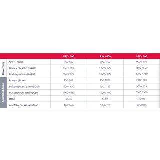 Red Sea REEFER Skimmer 300 (PSK 600)