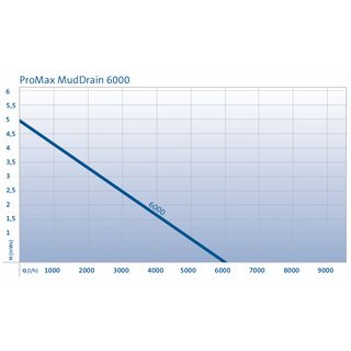 Oase ProMax MudDrain 6000