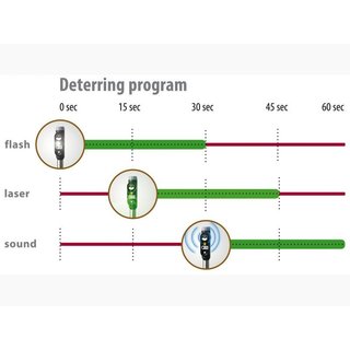 velda Laser Guard