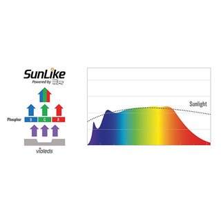 daytime matrix Modul PRO SunLike- Ultra SLU (6.000- 7.000k), 7,5W