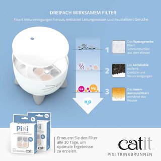 Catit PIXI Fountain, wei