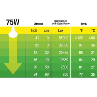 Exo Terra Intense Basking Spot R20/75W