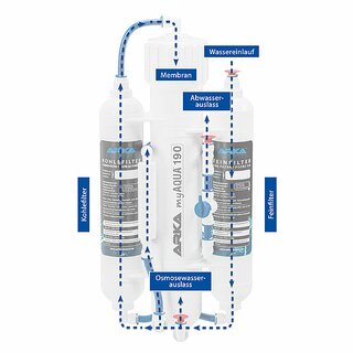 ARKA myAqua 190, Umkehrosmoseanlage, bis zu 190L/ Tag