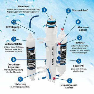 ARKA myAqua 380, Umkehrosmoseanlage, bis zu 380L/ Tag