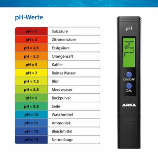 ARKA myAqua pH- Messgert