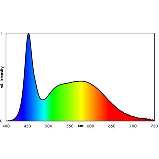 EHEIM classicLED daylight 740mm 10,6W