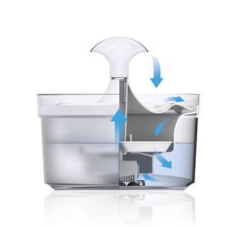 Zeus Fresh & Clean Trinkbrunnen mit Wasserfall, 1,5 Liter