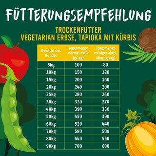 Christopherus Vegetarian Trockenfutter Erbse, Tapioka mit Krbis 1kg