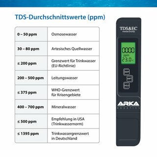 ARKA TDS/ EC Messgert