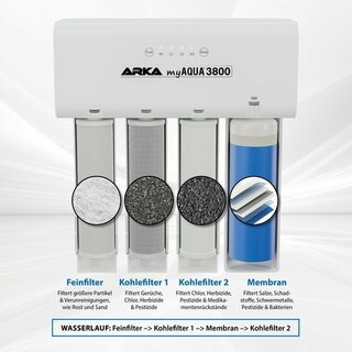 ARKA myAqua 3800, Umkehrosmoseanlage, bis zu 3800L/ Tag