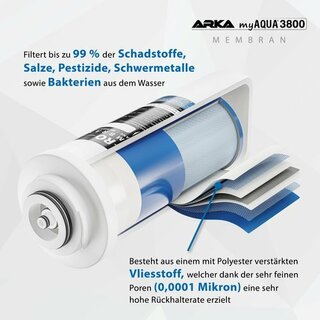 ARKA myAqua 3800, Umkehrosmoseanlage, bis zu 3800L/ Tag