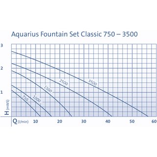Oase Aquarius Fountain Set Classic 1000 - 11W