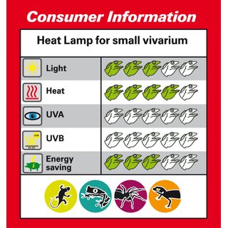 Lucky Reptile Halogen Sun Mini 35W Doppelpack E-27 Fassung