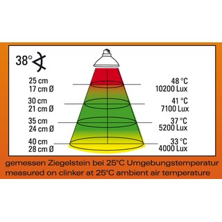 Lucky Reptile Halogen Sun Mini 35W Doppelpack E-27 Fassung