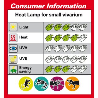 Lucky Reptile Halogen Sun Mini 50W Doppelpack E-27 Fassung