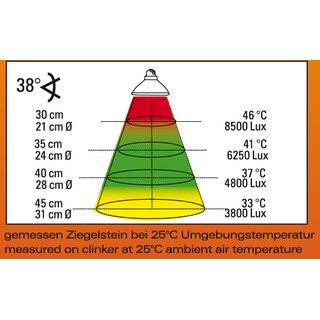 Lucky Reptile Halogen Sun Mini 50W Doppelpack E-27 Fassung